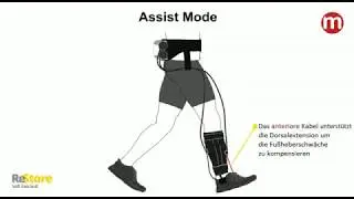 ReWalk Exoskeleton - Wearable Robotic Exoskeleton that Enable Individuals with SCI to Walk Again