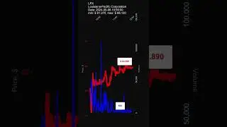 #LPX, Louisiana-Pacific Corporation, 2024-05-08, stock prices dynamics, stock of the day