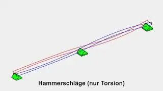 IPE 300 als Zweifeldträger: Impulse, Impulsartiges