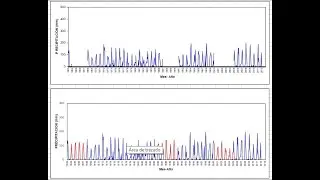 COMPLETAR Y EXTENDER DATOS FALTANTES EN SERIES PLUVIOMETRICAS CON HEC 4.