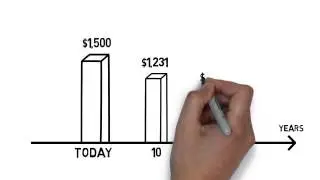 The Effects Of Inflation