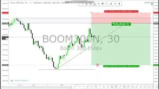 How To Trade Boom Index ( Boom 300 ) |  Mmc Footprint Strategy