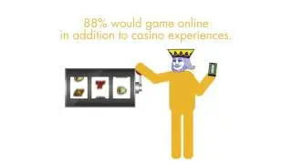Marketing Research Insights: Mobile Gamers: The Next Generation
