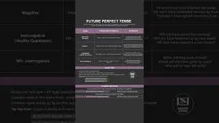Future Perfect Tense Made Easy #education #tenses #englishgrammar