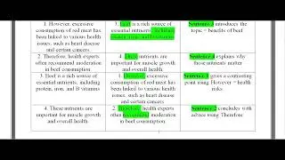 Reorder Para - Set 4   Logic N Grammar