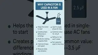Why capacitor used in fan?