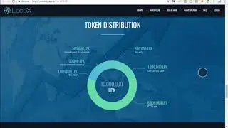 LoopX (LPX) ICO Review | Loop X Coin Review | Best Ever Trading Software