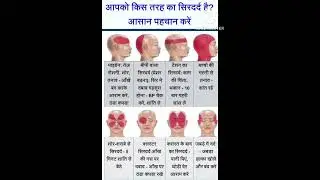 MEDICAL information#aditimani3104 #trendingshorts #viralshort #youtubeshorts