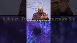 Einstein's Blunder  #scienceandtechnology #dharmendrasir #thecivilslive