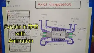 Axial Compressor ( हिन्दी )