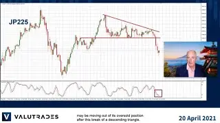 Trading the Nikkei (JP225) Long.  AUDNZD Short Opportunity.