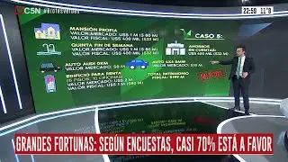 Grandes Fortunas: Un impuesto para el 0,001% m&aacute;s rico