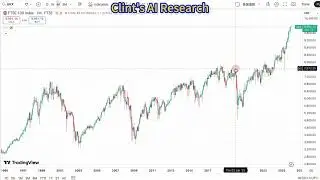 UK🇬🇧 Stock Index (FTSE100) Analysis