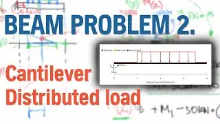 Beam Problem 2. Cantilever distributed load