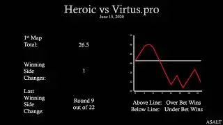 CS:GO Betting Analysis | Heroic vs Virtus pro | June 15, 2020