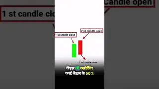#sharemarkettips #sharemarket #candlestickpattern #sharemarketnews