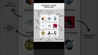 The hackers toolkit ☠️