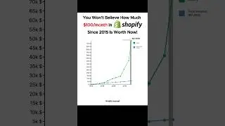 Did you expect that?&hellip;🛍️ #investing #shopify #stockmarket #stocks