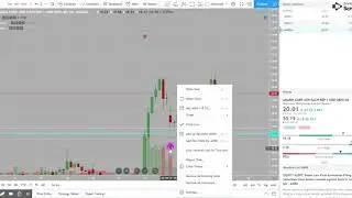 AMRN - Trend Continuation with a Higher High, Higher Close Method