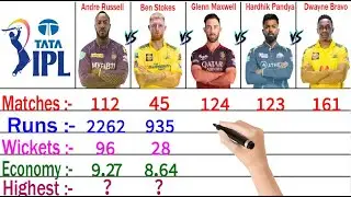 Andre Russell vs Ben Stoke vs Glenn Maxwell vs Hardhik Pandya vs DJ Bravo IPL Allrounder Comparison