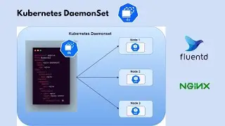 Day 11 | Kubernetes DaemonSet Simplified | Full Practical Tutorial