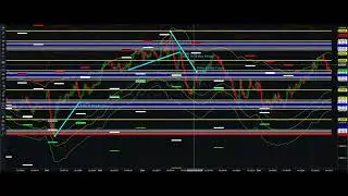 Market Timer 369 Freeze Volume Time The Market