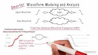 Smarter Waveform Analysis with PrimeTime | Synopsys