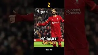 Top 10 Highest Goal scorers in premier league so far. #babaveecom #blitzvee #premierleague