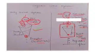 Leaky Bucket Algorithm