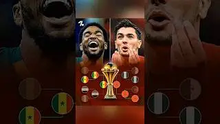 The Battle for Glory: Morocco vs Senegal &ndash; AFCON 2026 Final!