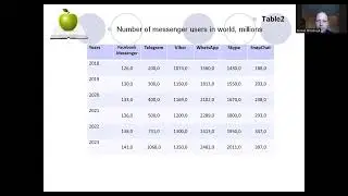 38. Modern Trends of Communications in Higher Education: Problems and Prospects