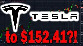 TSLA Stock FIRST TARGET HIT! NEW GIGAFACTORY LOCATION & TWITTER PRESSURE! DO NOT MISS THIS!