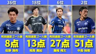 町田ゼルビア歴代通算得点ランキング【2025年度集計版】
