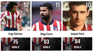 Atletico madrid top goal scorers of all time