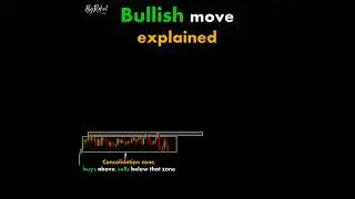 Bullish Move Explained @ChartPatterns Candlestick   Stock   Market   Forex   cry Full HD 60fps
