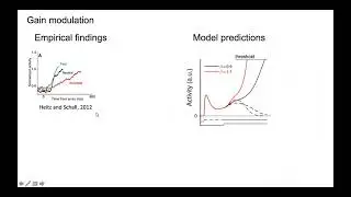 Speed-accuracy tradeoffs in a disinhibition-based circuit model of decision-making