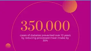 Significant Health Benefits from Cutting Processed Meat Intake