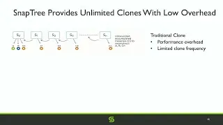 Cohesity Under the Hood with SpanFS with Ganesh Shanmuganathan