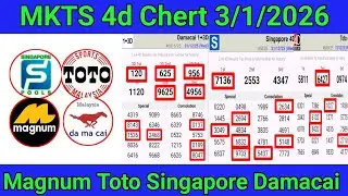 3-1-2026 Magnum Singapore Toto Prediction 4d Chert&nbsp;- Carta Ramalan 4d- MKT 4D CHERT TODAY