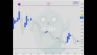 👻Market Structure Master | The BEST Indicator TradeView Mode: HHLL | XRP🤖 2026