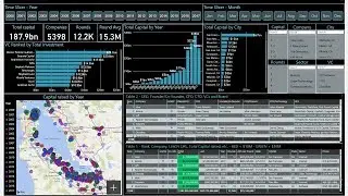Bob Karr LinkSV Executive Dashboard 4 MIN Demo