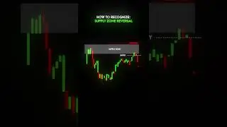 Identify & Trade Reversal Setups Like a Pro #trading #supplyzone