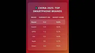 China's mobile phone sales ranking in 2025