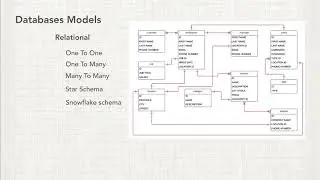 SQL vs NoSql | Concepts