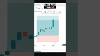 USD MOMENTUM 📈 #banknifty #optionstrading #trading