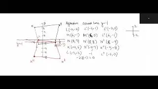 Geometry Reflection across line y=-1