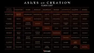 Ashes of Creation Bladecaller!! #mmorpg #characterdesign  #roleplay