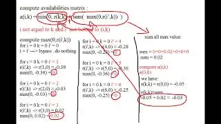 Affinity Propagation Algorithm...(Delphi)