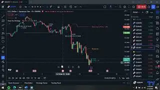 The Best 2023 TradingView Signal Strategy For Profitable Trading