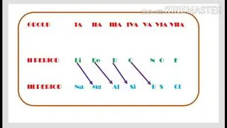 Diagonal relationship between Lithium and Magnesium